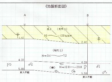 地盤断面図